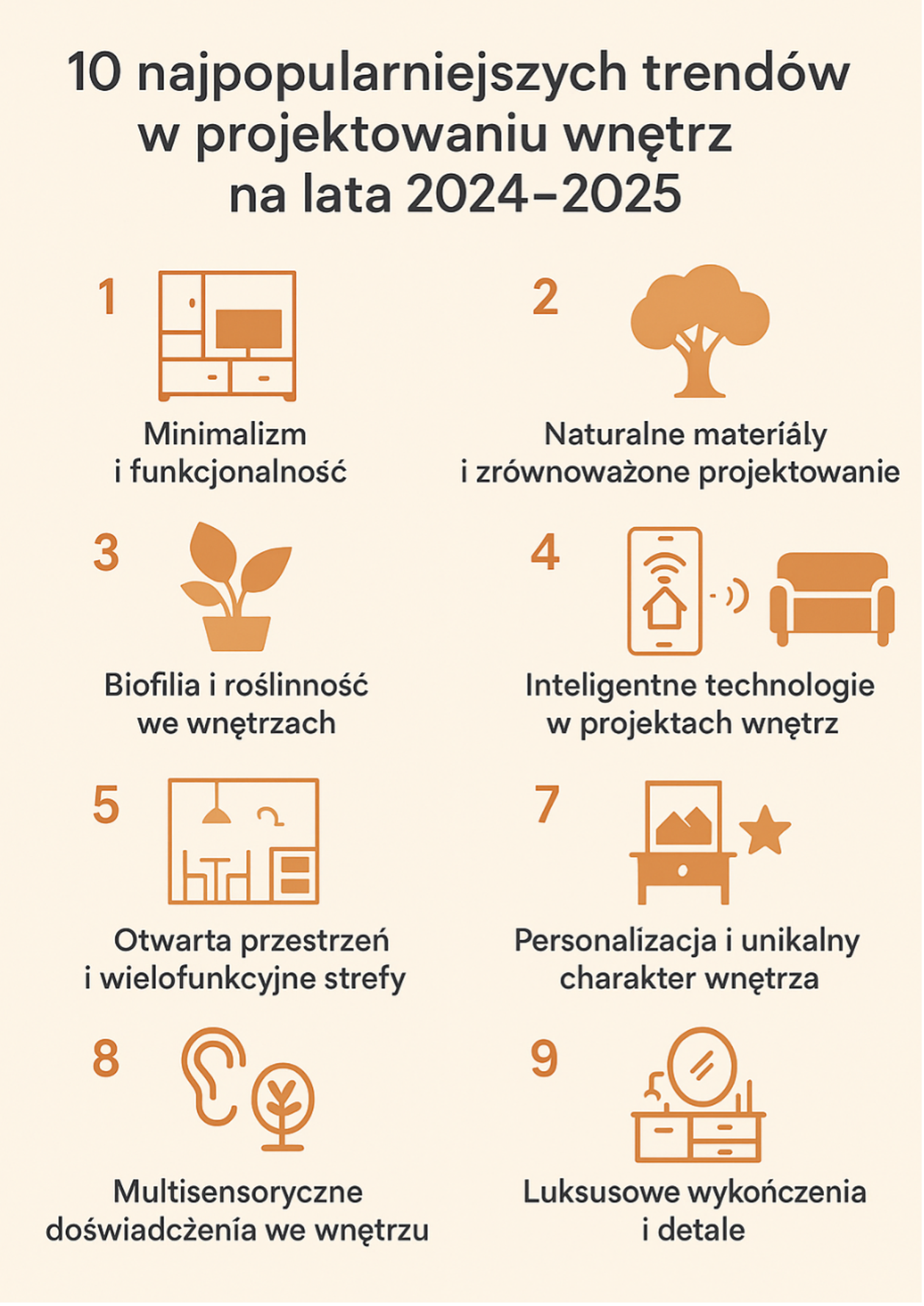 Trendy w projektowaniu wnętrz